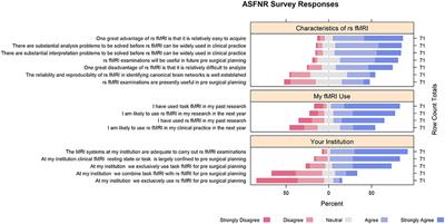 Why is Clinical fMRI in a Resting State?